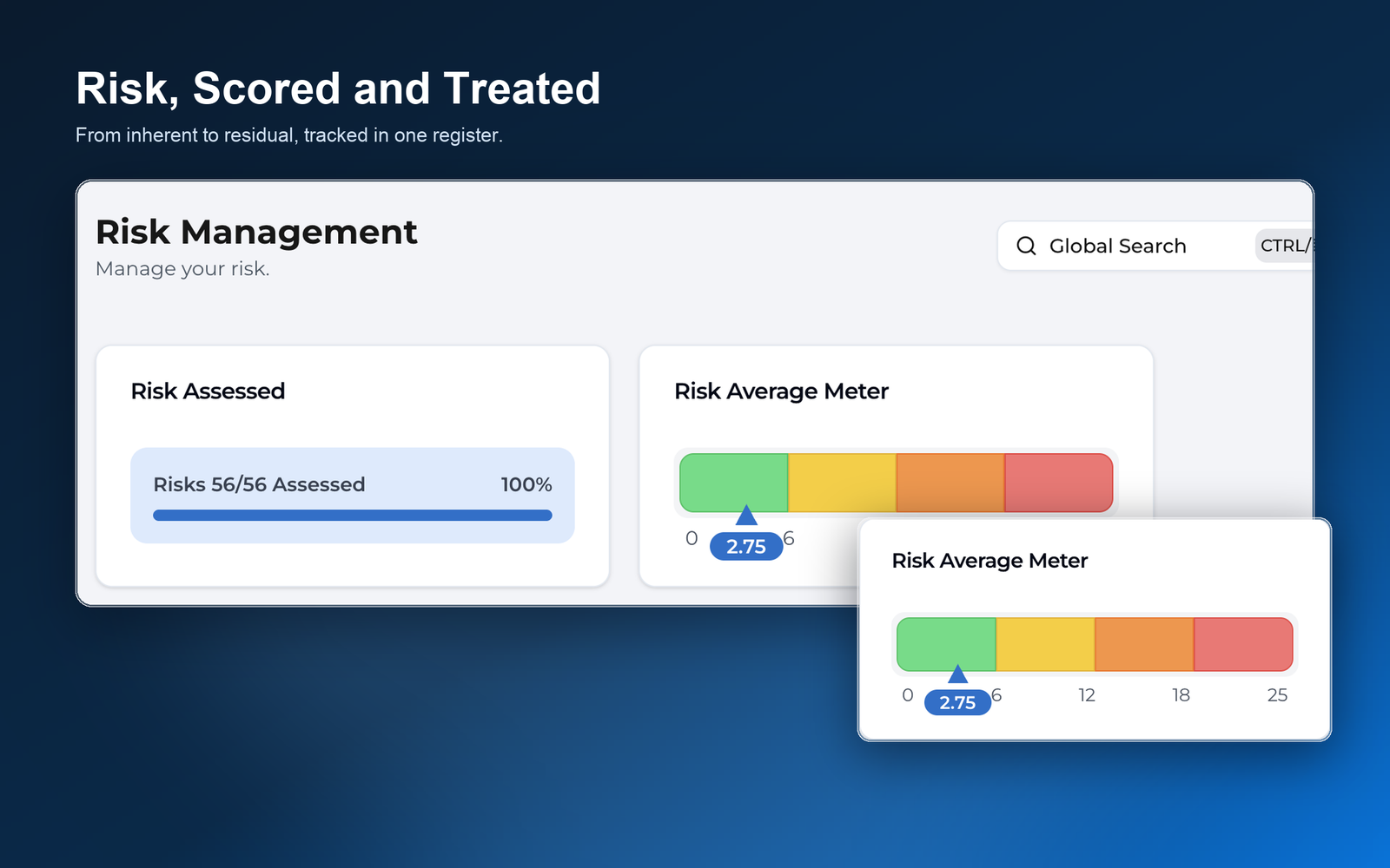 Every risk tracked from inherent to residual, owned and treated in one view.
